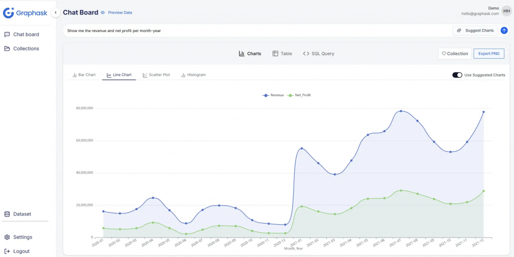 GraphAsk AI dashboard vs ThoughtSpot comparison β no-code analytics for business ROI in 2025